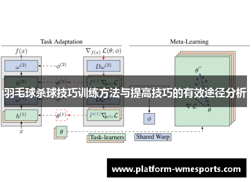 羽毛球杀球技巧训练方法与提高技巧的有效途径分析